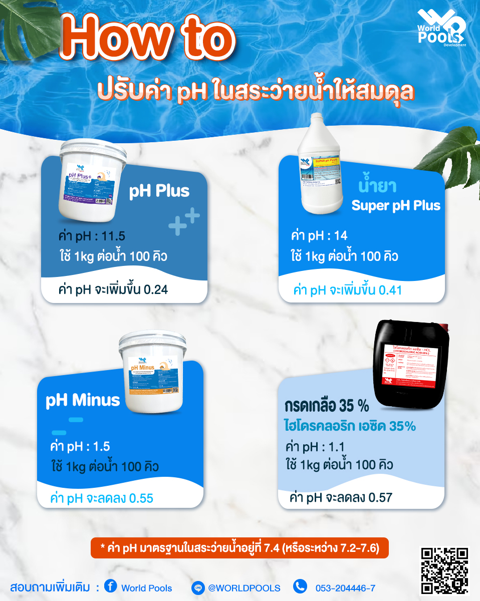 ถังกรองสระว่ายน้ำ,อุปกรณ์สระว่ายน้ำ,ปั้มสระว่ายน้ำ,สระว่ายน้ำ,สร้างสระว่ายน้ำ, pH สระว่ายน้ำ